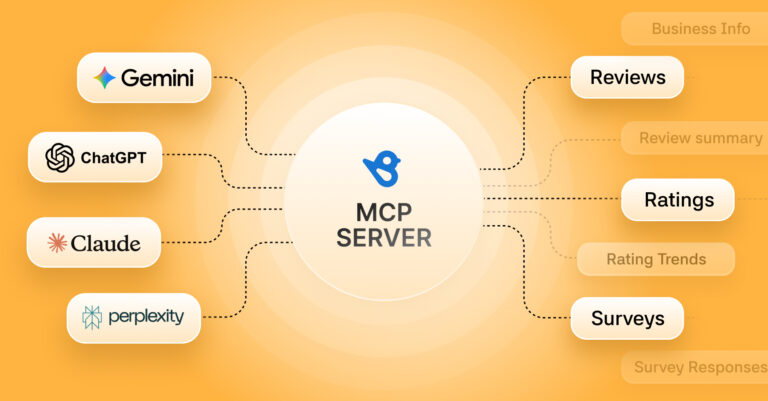 Diagram showing the Birdeye MCP Server as a central hub connecting multiple AI assistants (Gemini, ChatGPT, Claude, and Perplexity) on the left to Birdeye data features on the right, including Reviews, Ratings, Surveys, and Business Info.