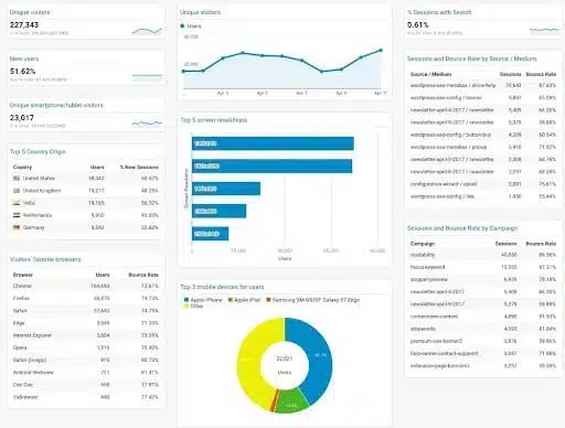 The Ultimate Guide to Website Analysis (With Examples)