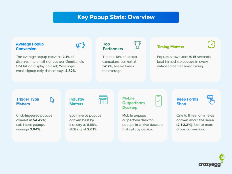 Graphic showing the key popup stats