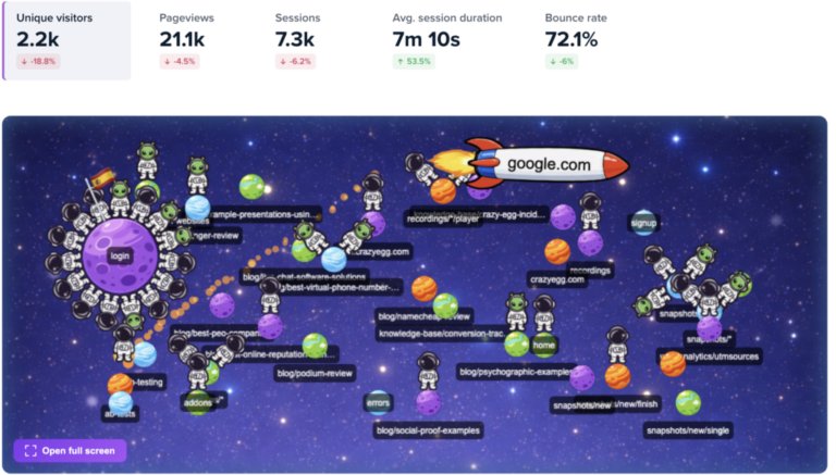 Visitor journey map styled as a space illustration